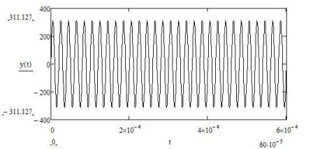 fluorescent lamp voltage waveform