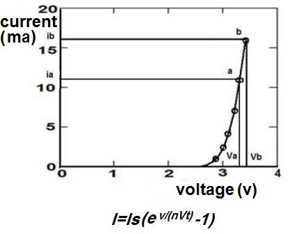 a LED lamp voltage and current